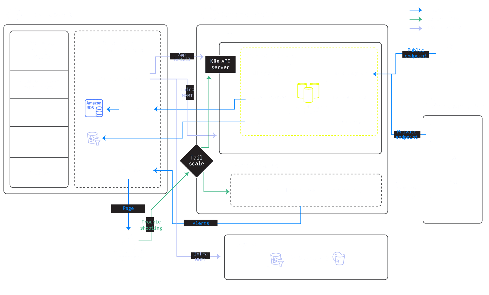 BYOC Architecture