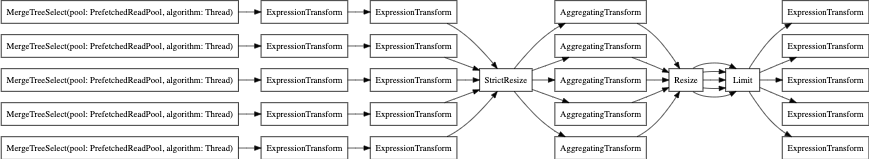 EXPLAIN sans parallel_replica