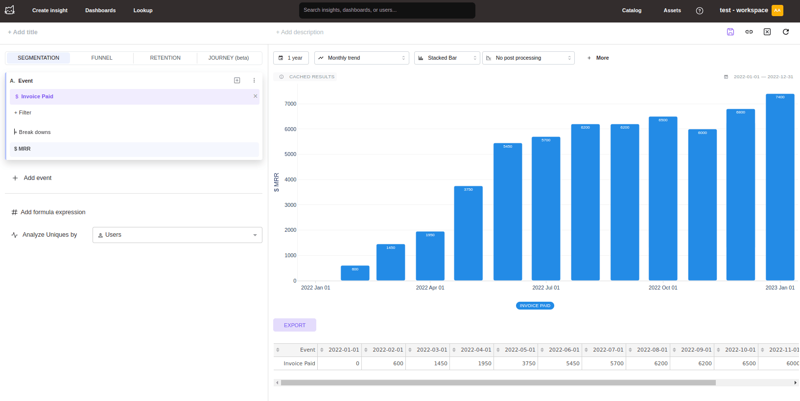 Tableau de bord d’analyse des revenus de Mitzu affichant les métriques de MRR