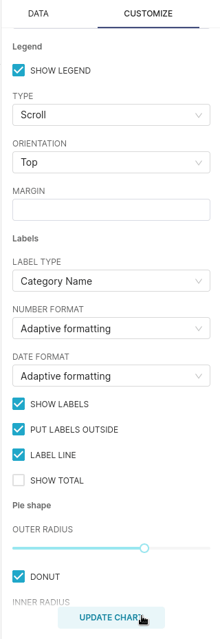 Panneau Customize montrant l’option de graphique en anneau et d’autres paramètres de configuration du graphique en secteurs