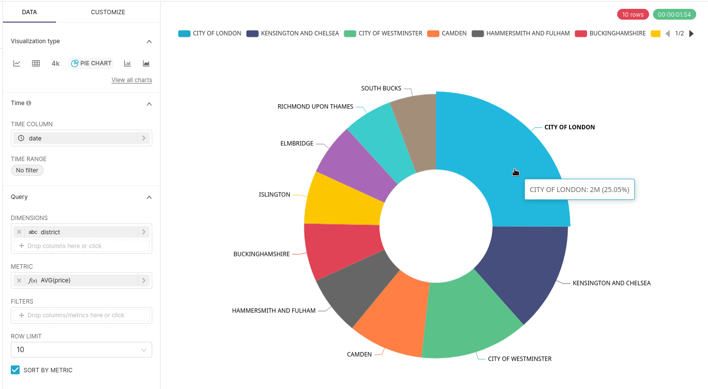 Boîte de dialogue d’enregistrement du graphique avec liste déroulante de sélection du tableau de bord et bouton Save & Go to Dashboard