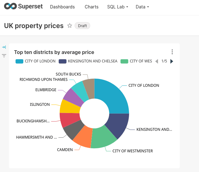 Tableau de bord Superset affichant les prix de l’immobilier au Royaume-Uni avec plusieurs visualisations, dont des diagrammes circulaires et des tableaux