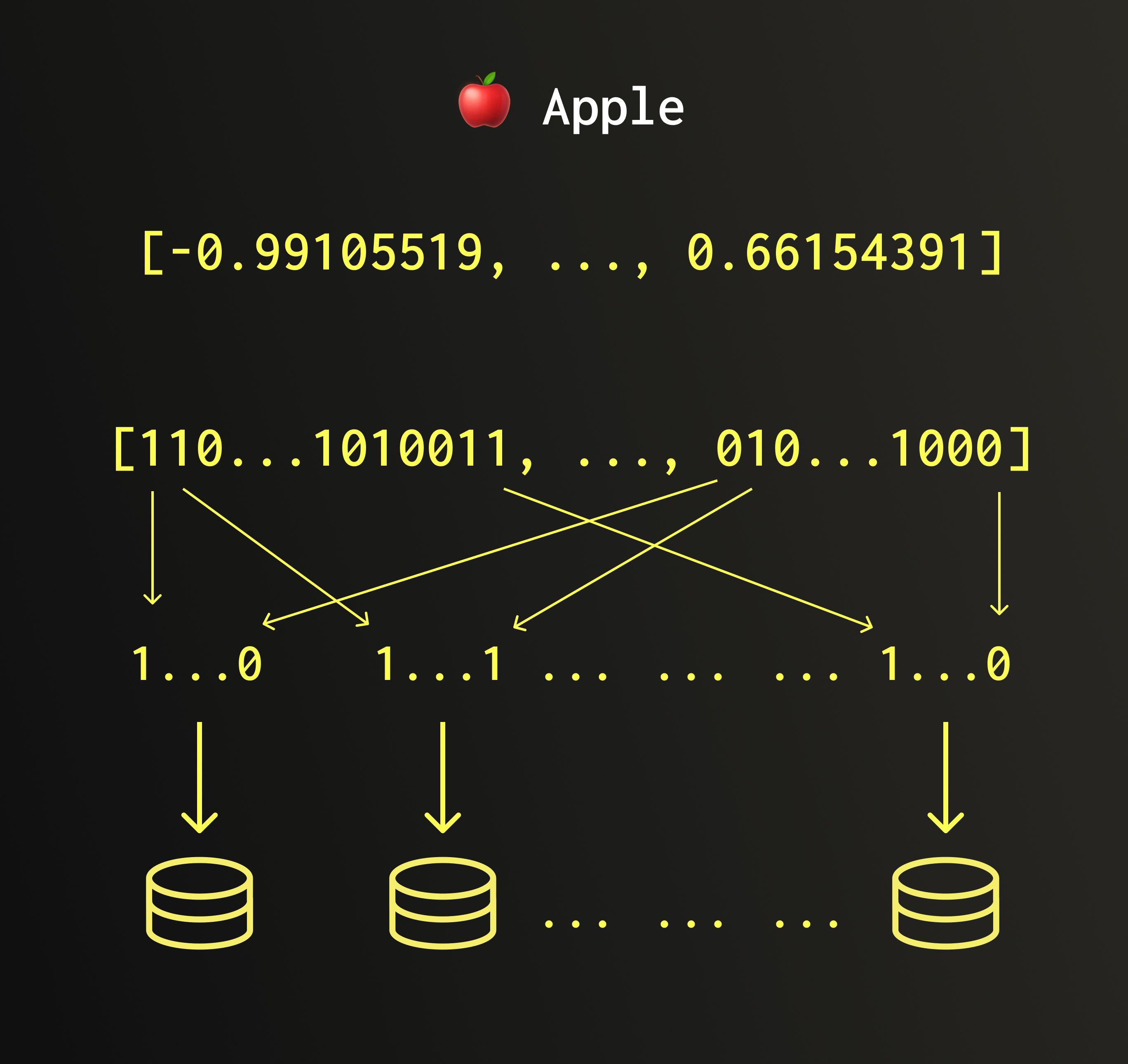 Concept des plans de bits de QBit
