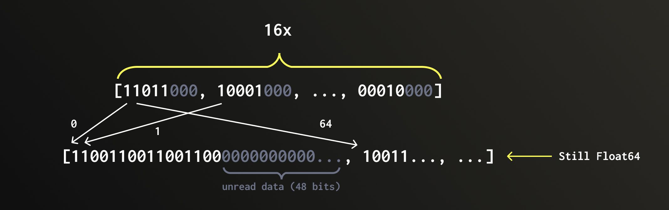 Reconstruction de QBit